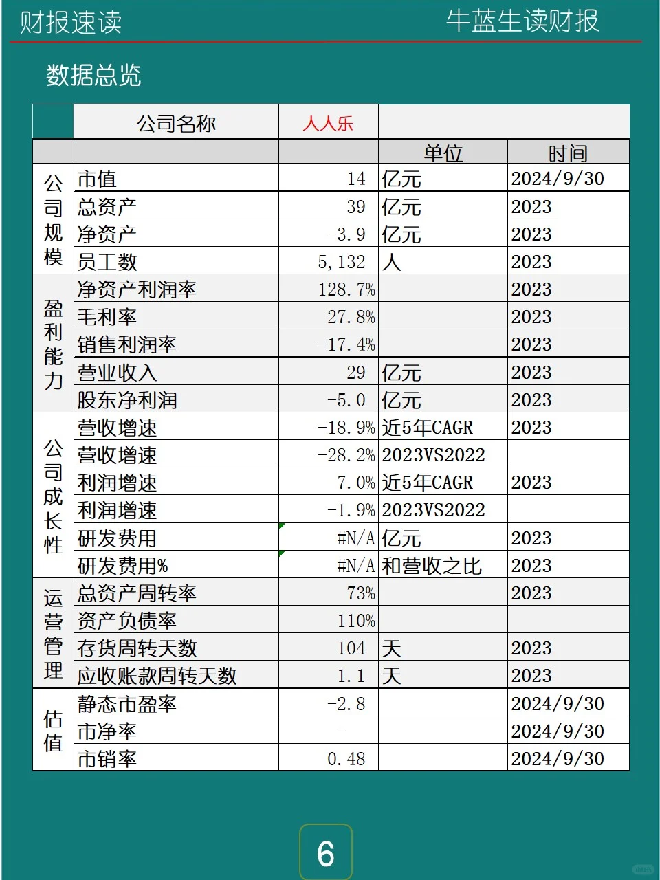 2023年报 | 0136 人人乐