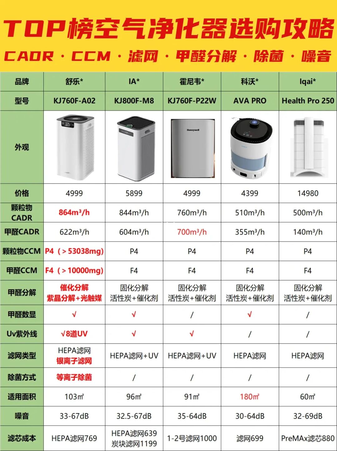 新家甲醛怎么除🍀保姆级空气净化器选购攻