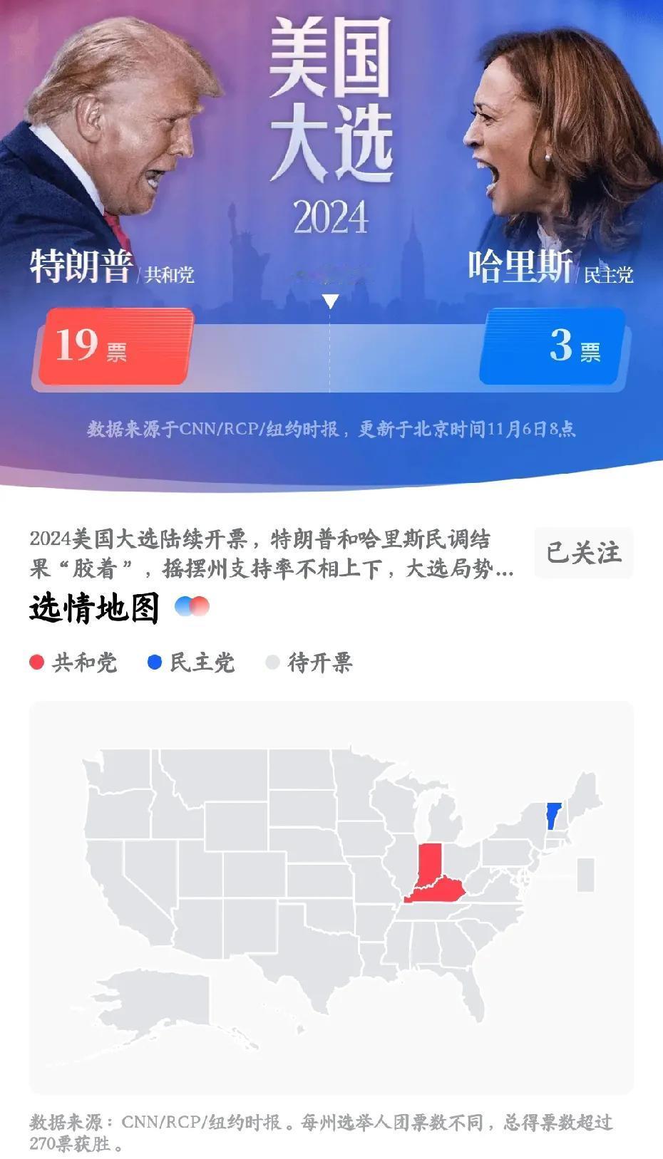 美国大选最新情况
终于出炉！
特朗普暂时以19票领先，哈里斯仅有3票。
根据最新