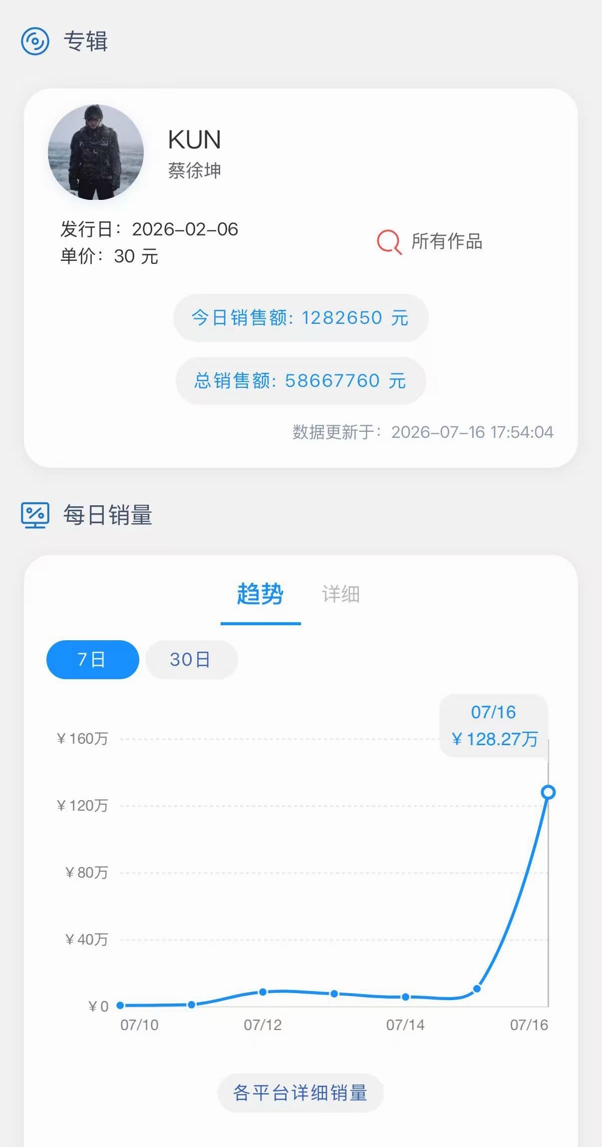 我的蔡神爷公主诶128w了蔡徐坤thedeadman演唱会