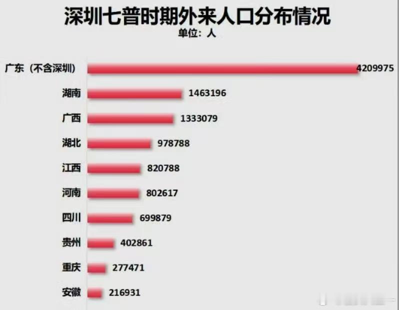 深圳不愧是湖南人精神省会 不用特意找湘味美食，深圳大街小巷全是湘菜门店，口味完全