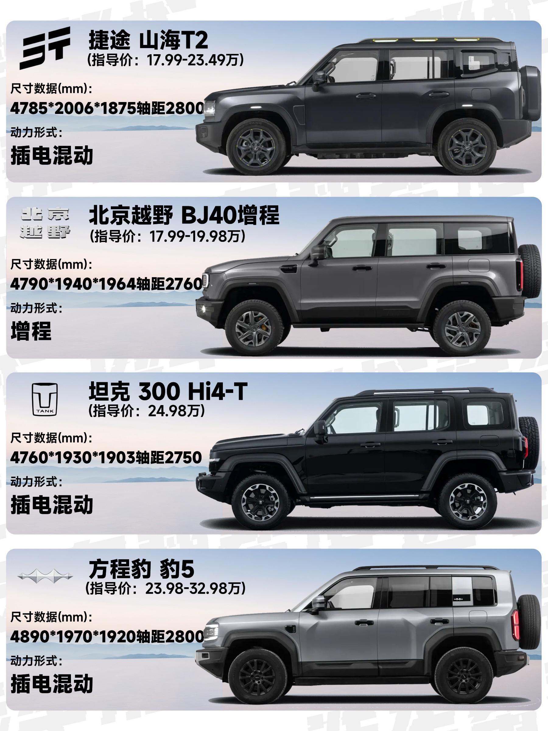 我想问一下，你会为了什么选混动方盒子❓。天气越来越暖和，想要出去旅行考...