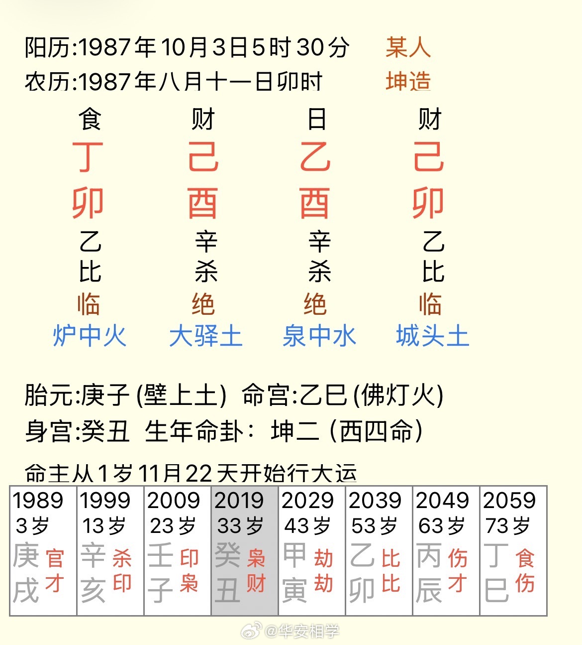 感谢真爱粉支持，成为真爱粉可以优先点评，在主页找到真爱粉群，进群后直接成真爱粉，