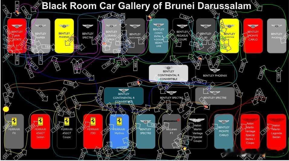 数十年来，文莱苏丹默默构建起了全球公认规模最为庞大的私人汽车收藏。成千上万的车辆