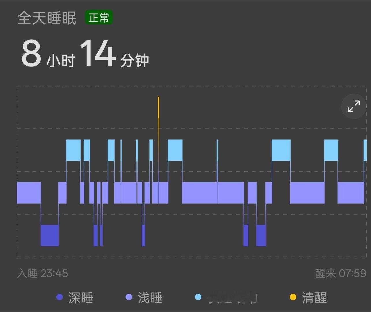 看看你做晚睡了多久？好久没睡这么香了，我平时都是七个多小时。[允悲] ​​​