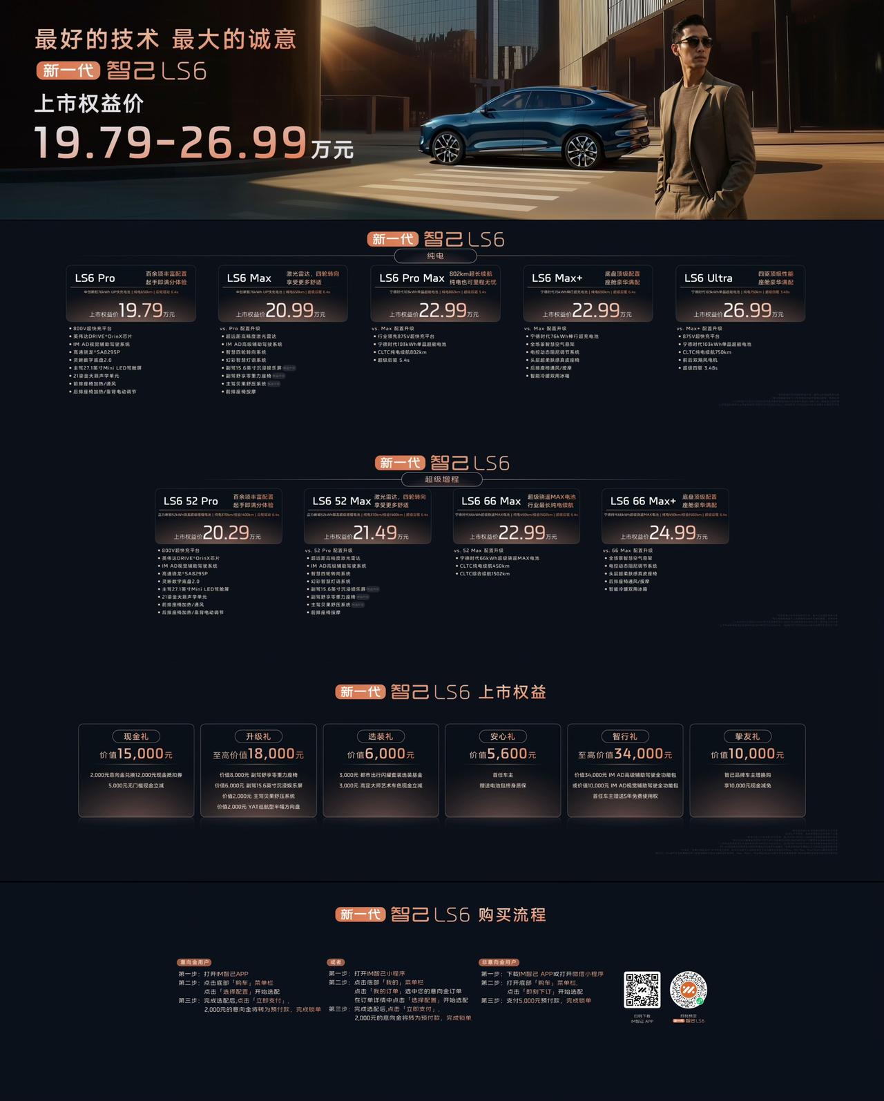新一代智己LS6
一台你自己开得爽，全家抢着开的性能SUV
一台全家都好坐，品质