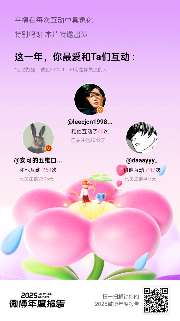 微博年度报告 2025年总是喜欢和你们互动：这大概就是明晃晃的“偏爱”吧！新的一