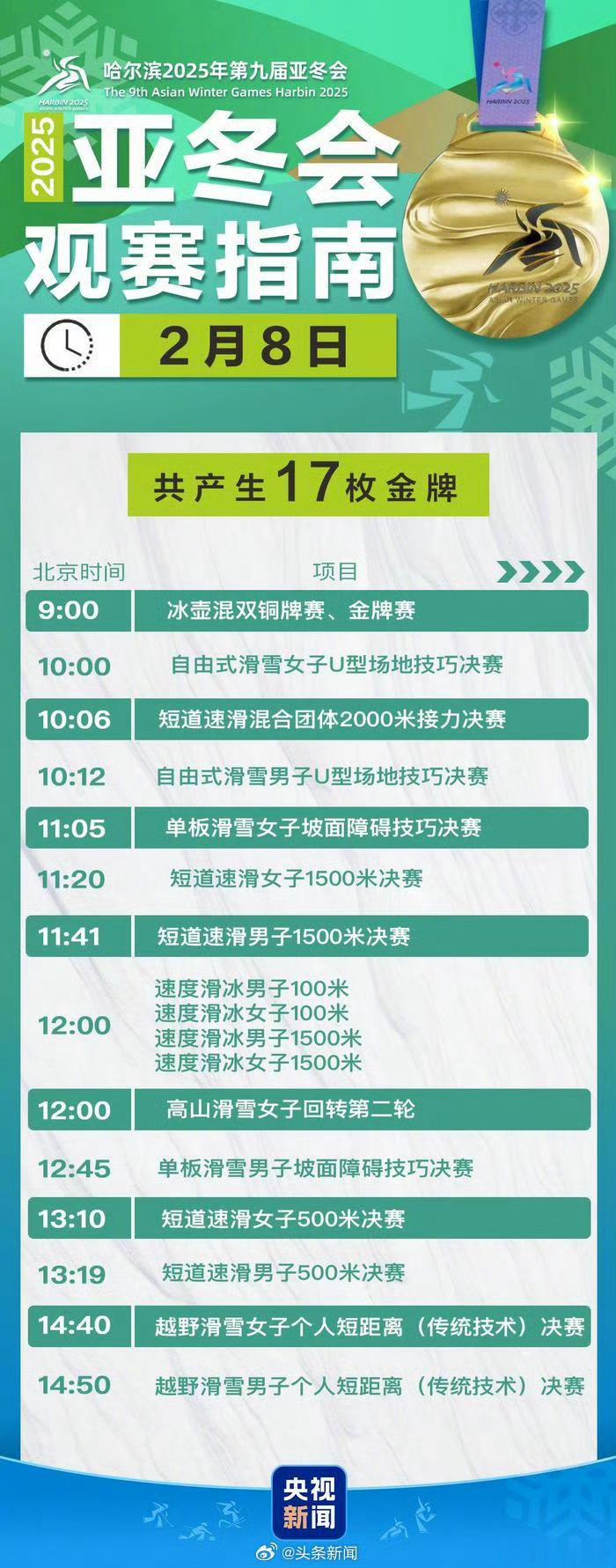 亚冬会2月8日比赛看点 关注今日亚冬会 