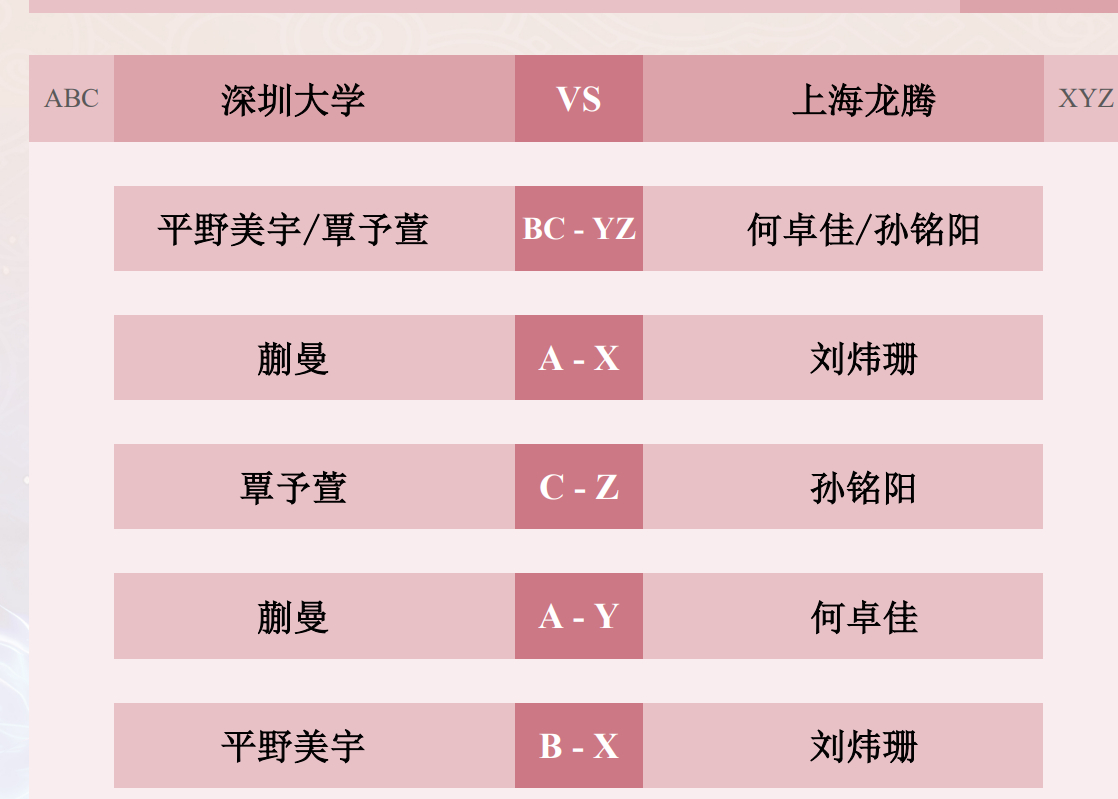 2025年乒超联赛女团半决赛，#深圳大学vs上海龙腾#对阵公布。第一盘：#平野美