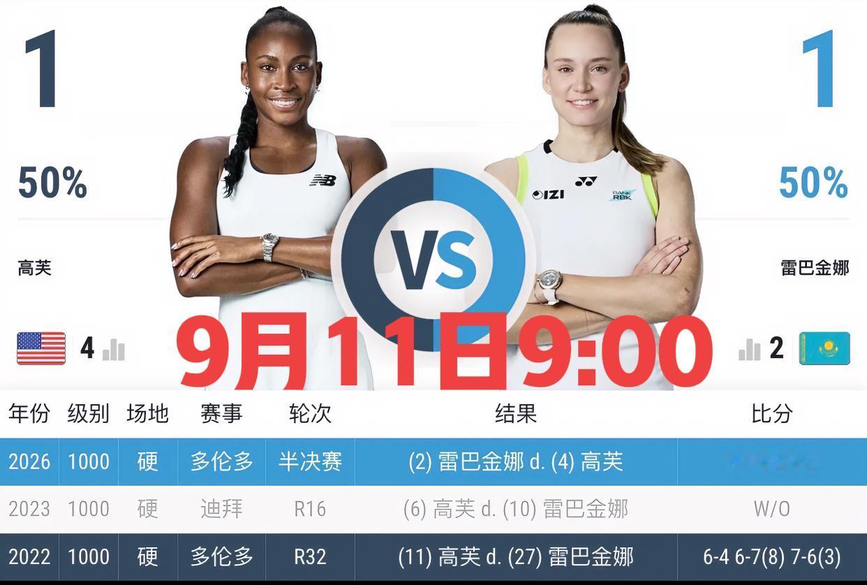 美网女单半决赛！！
第二场：高芙vs莱巴金娜！！
比赛开打时间：9月11日9:0