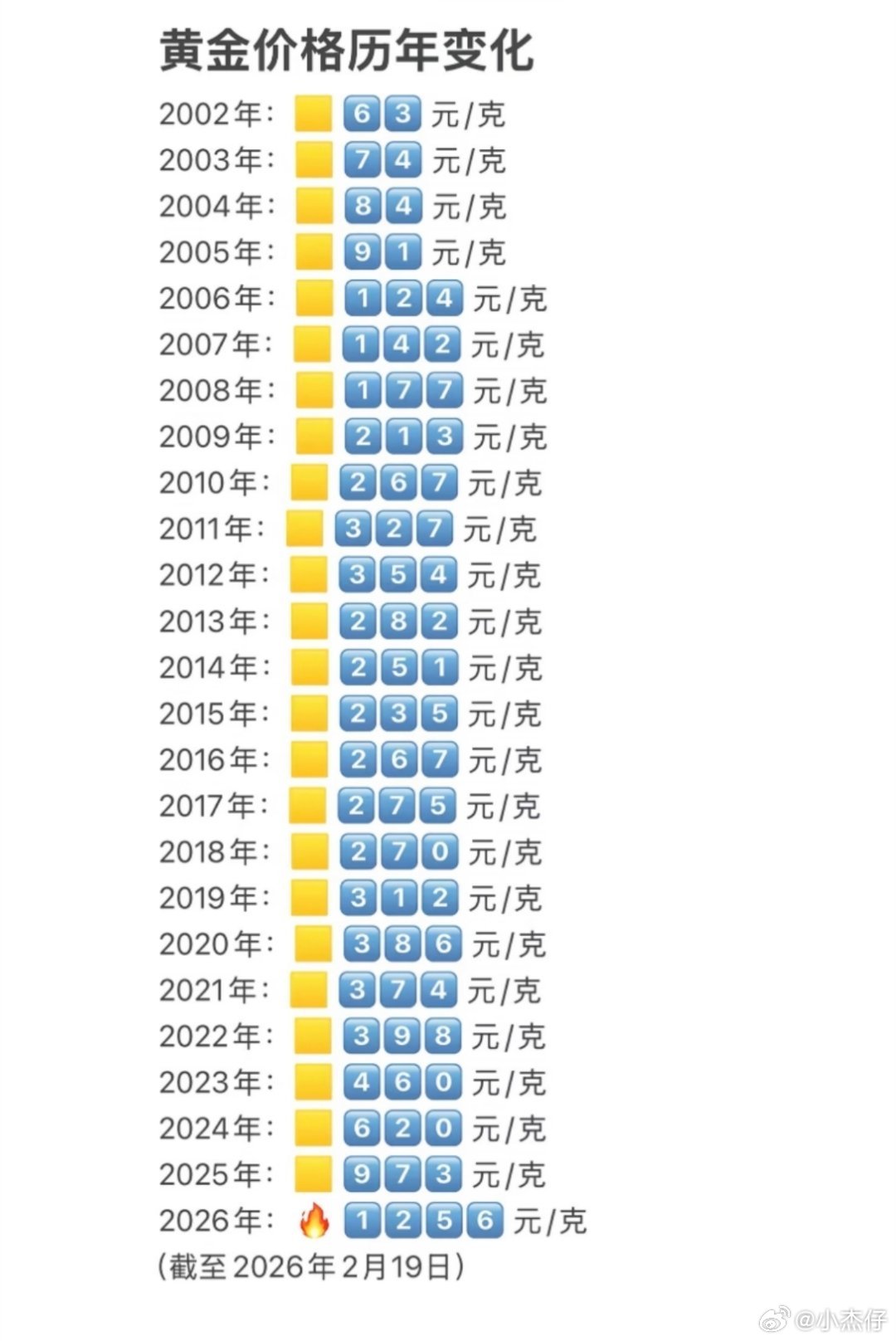 金饰克价跌400元却没人买了这不就是“追涨卖跌”？这种情况下的心态是：都涨到17