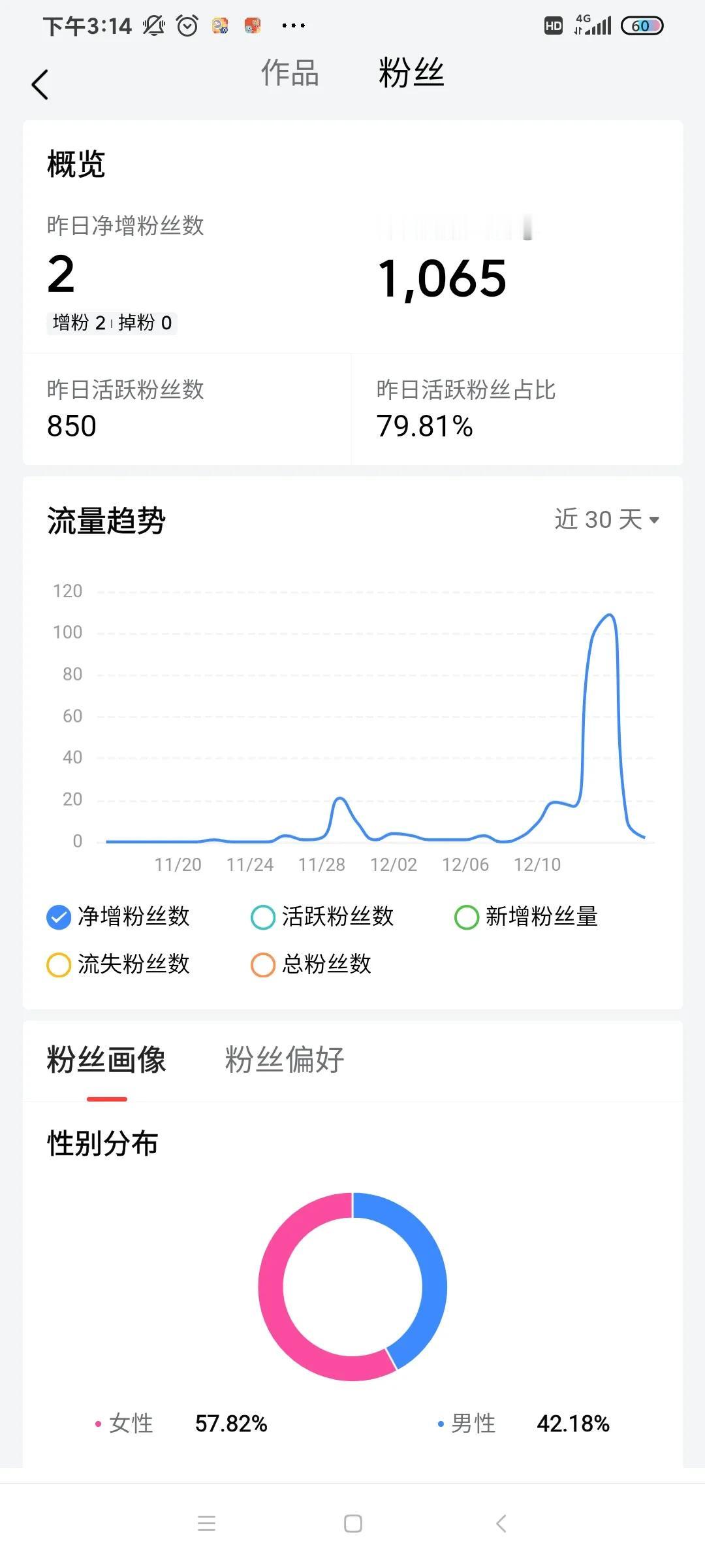 上个周有那么两天，我的粉丝突然无缘无故地涨了，一天差不多100多个，虽然好事就持