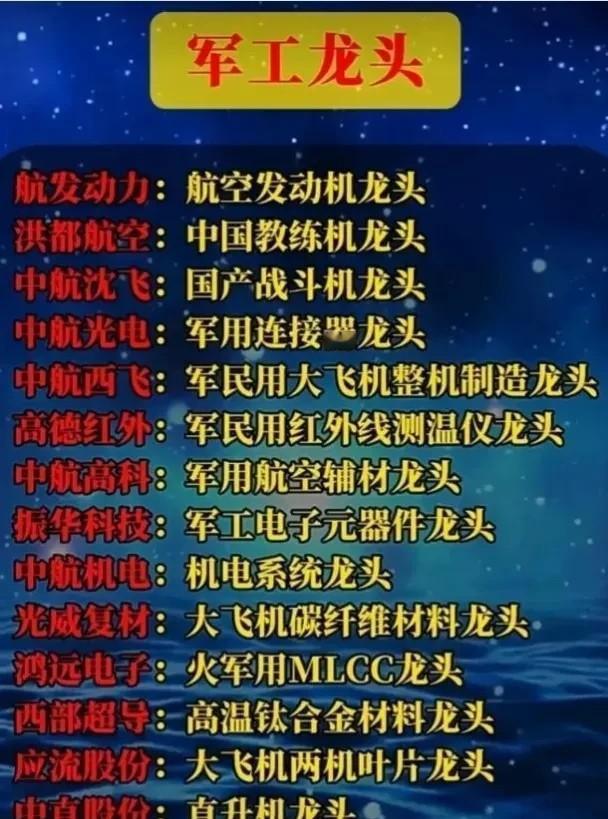 大家好，最近关注军工领域的小伙伴可能发现了不少值得收藏的股票。今天就给大家盘点一