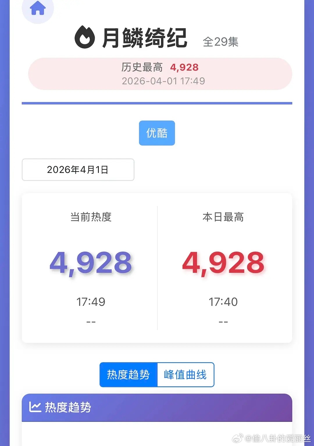 这也不能怪到处有人说逐玉，毕竟鞠婧祎的剧也没火起来 