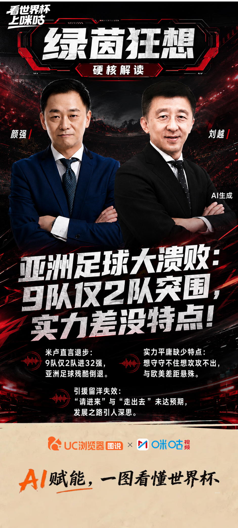《绿茵狂想》第17期精彩回顾 🎙️热议世界杯今日热点，小组赛尘埃落定，亚洲9队