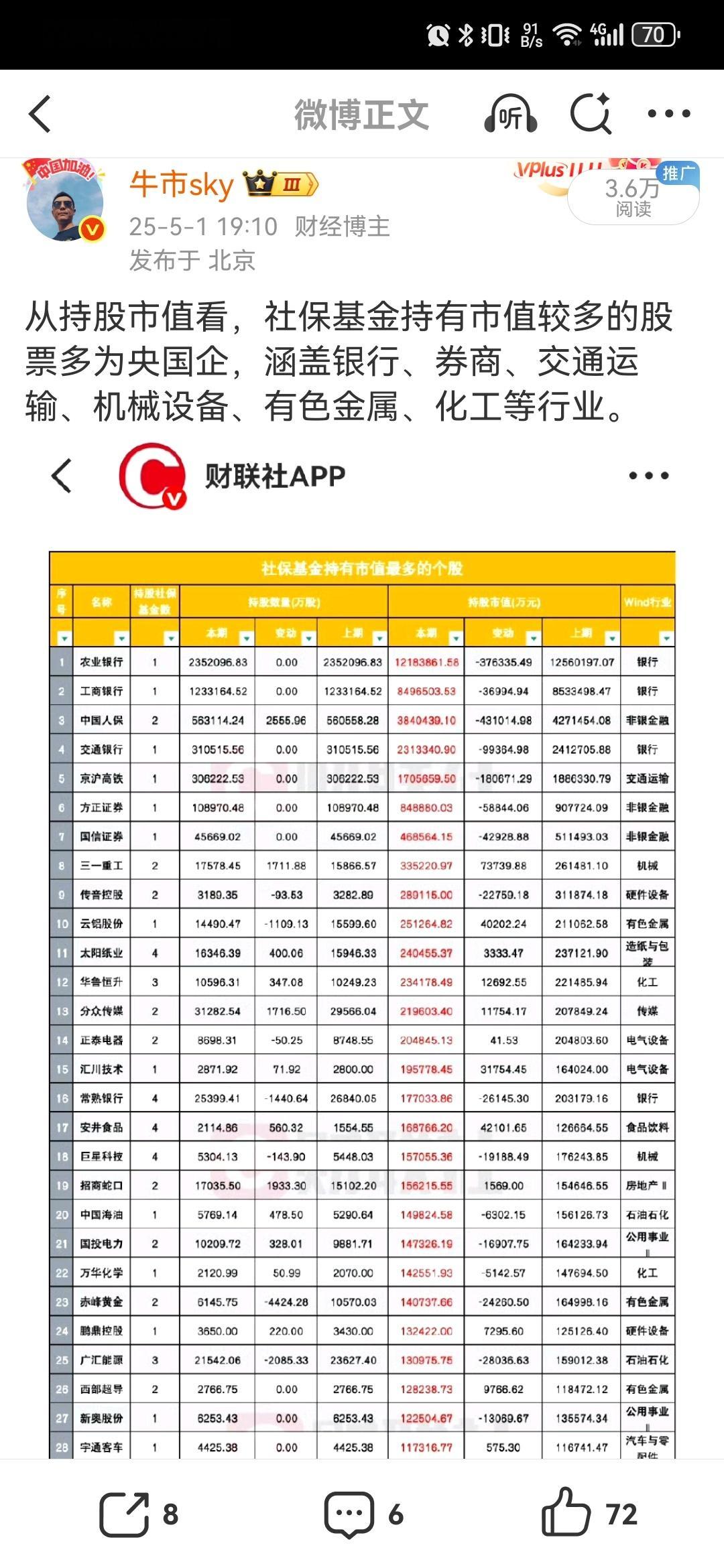 有色金属、化工为什么表现？ 