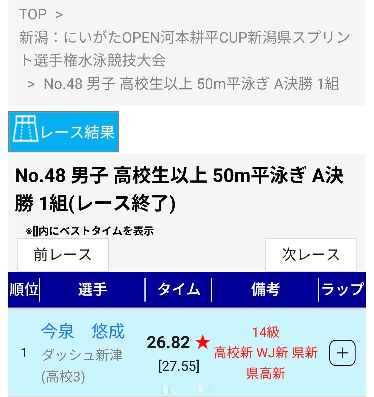 今泉悠成决赛26.82，略慢于预赛成绩 ​​​