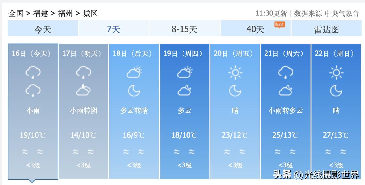 尽管2月16日和17日的福建省福州市，降雨降温，湿冷……但是，2月18日到22日
