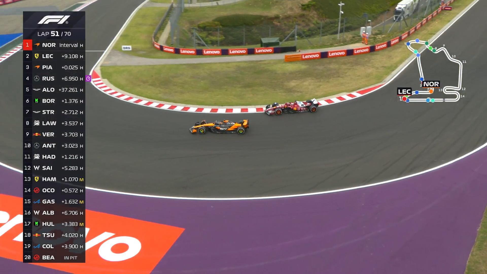 皮亚斯特里超越勒克莱尔F12025F1匈牙利大奖赛 ​​​