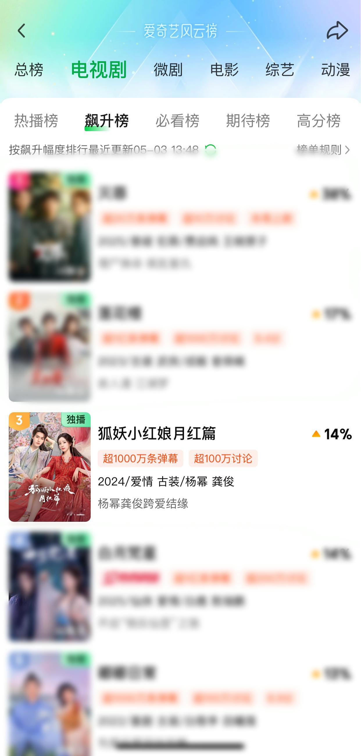 我们月红飙升榜第三！涂山红红瑞思拜[全力以赴] ​​​