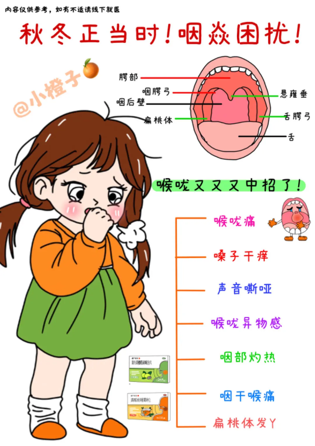 换季嗓子疼❓别忽视了咽炎‼️