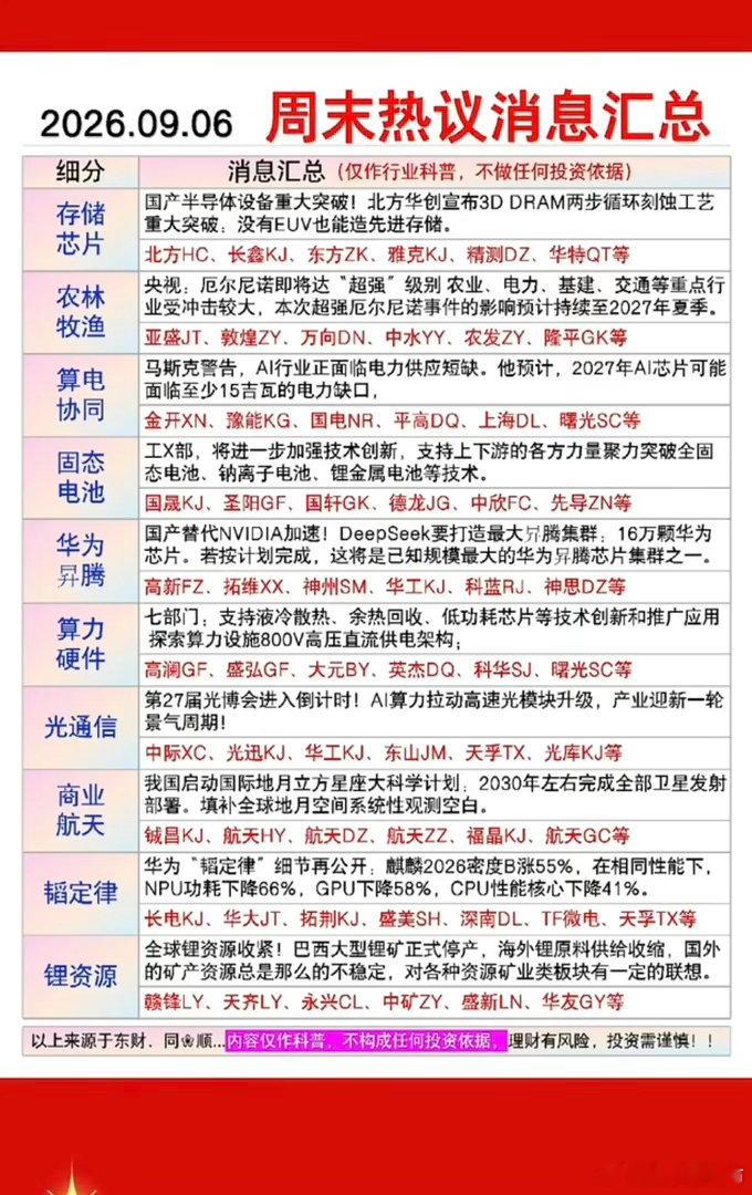 9.07周一  市场热点方向+投资逻辑！1.农林牧渔2.算电协同3.固态电池4.