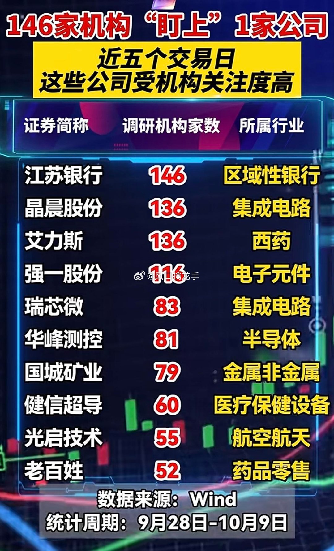 最近五天机构调研动向！资金悄悄挖掘细分隐形冠军！翻看近5天机构调研数据，不少平时