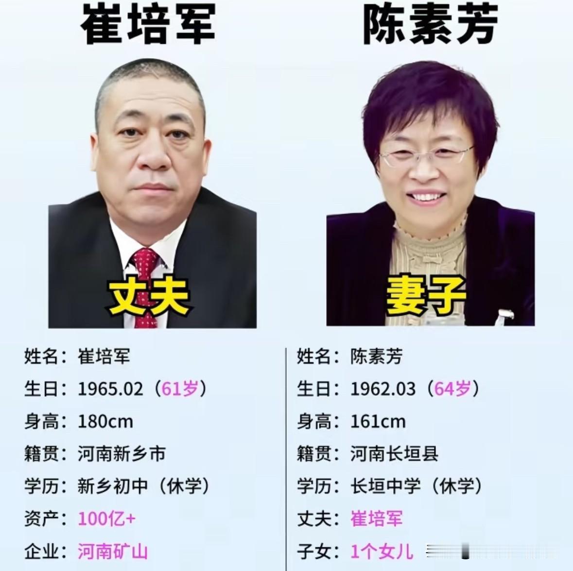 崔培军，1965年出生，现年61岁，妻子陈素芳，1962年出生，现年64岁。陈素
