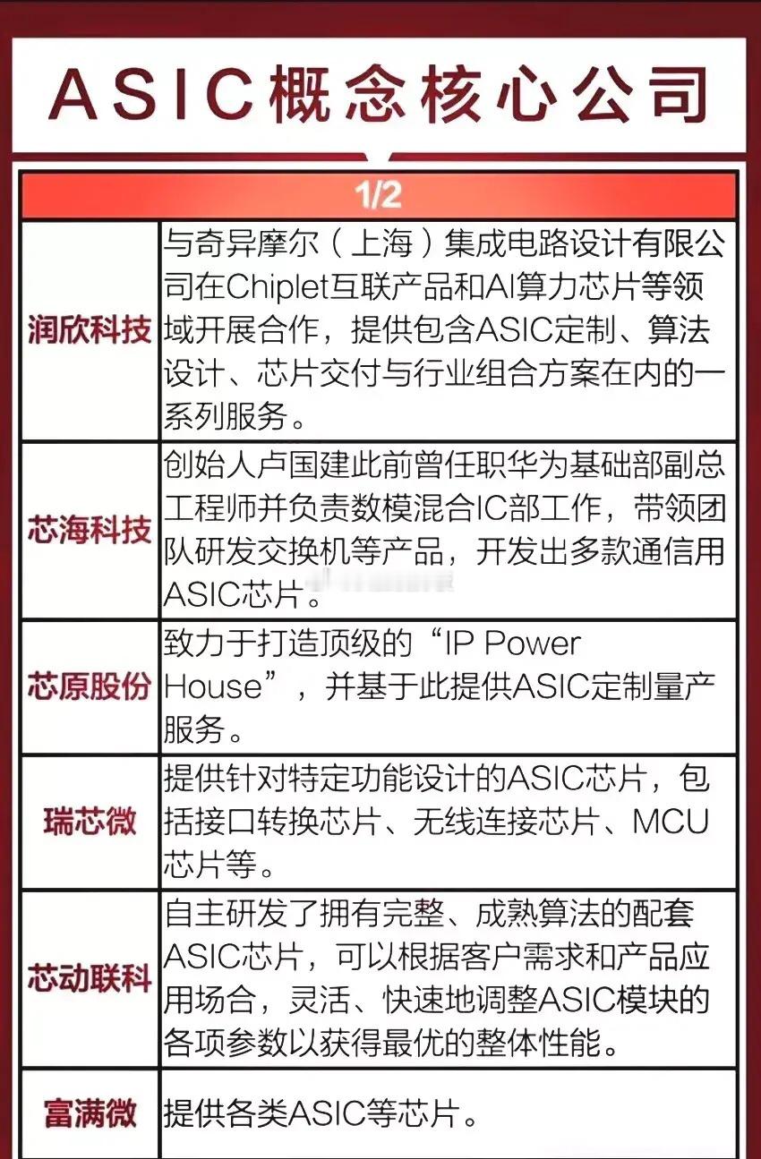 又出新概念：ASIC概念（专用集成电路概念）！相关题材概念人气龙头：中微半导、寒