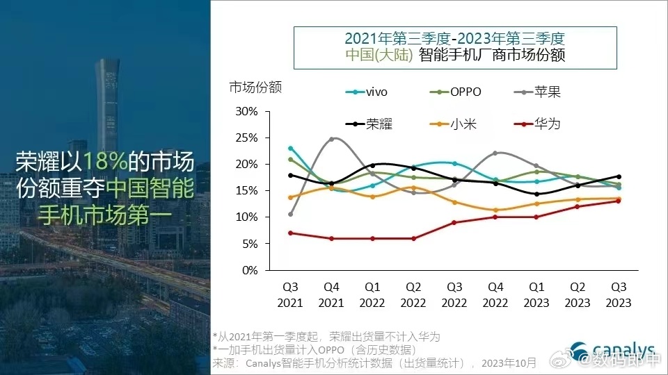 太猛了，荣耀今年折叠屏如饺子下锅，一个接一个连发，而且都属于折叠屏里的性价比机型