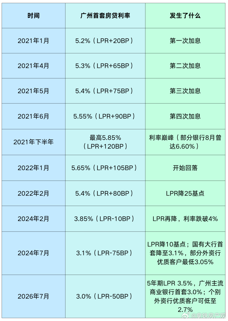 过去这五年，房价腰斩到利率腰斩，你都经历了些什么？ 