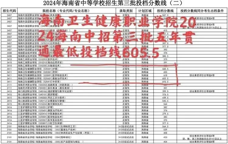 2024海南中招：直上大专好，还是读三年高中后再上大专好？以海南卫生健康职业学院
