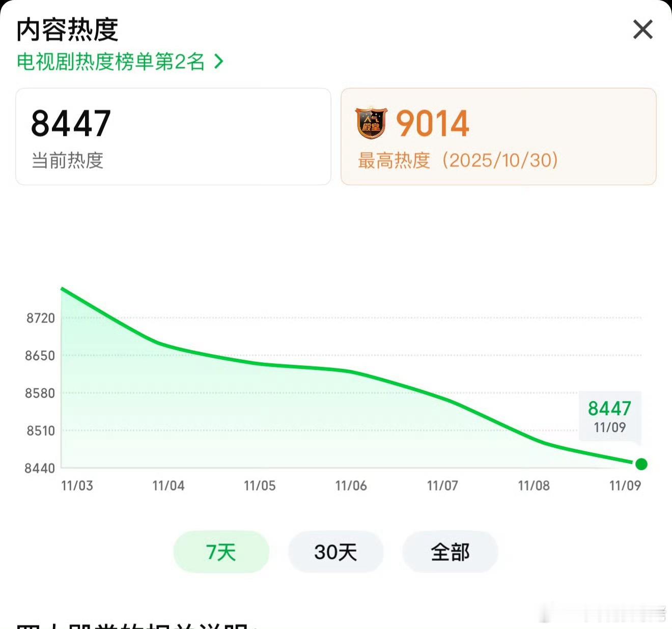 天地剑心大结局 天地剑心超点大结局创下热度新低，评级从开拍S+，到播出S，现在趋