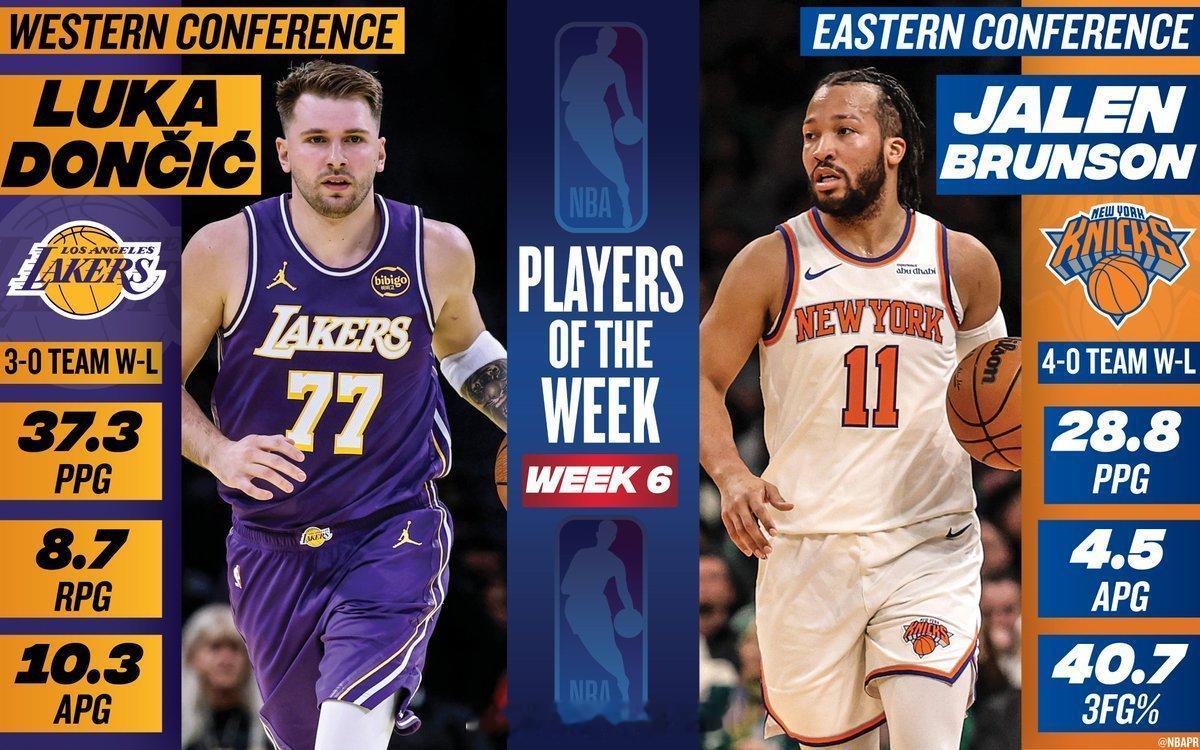 东契奇布伦森当选周最佳NBA周最佳 北京