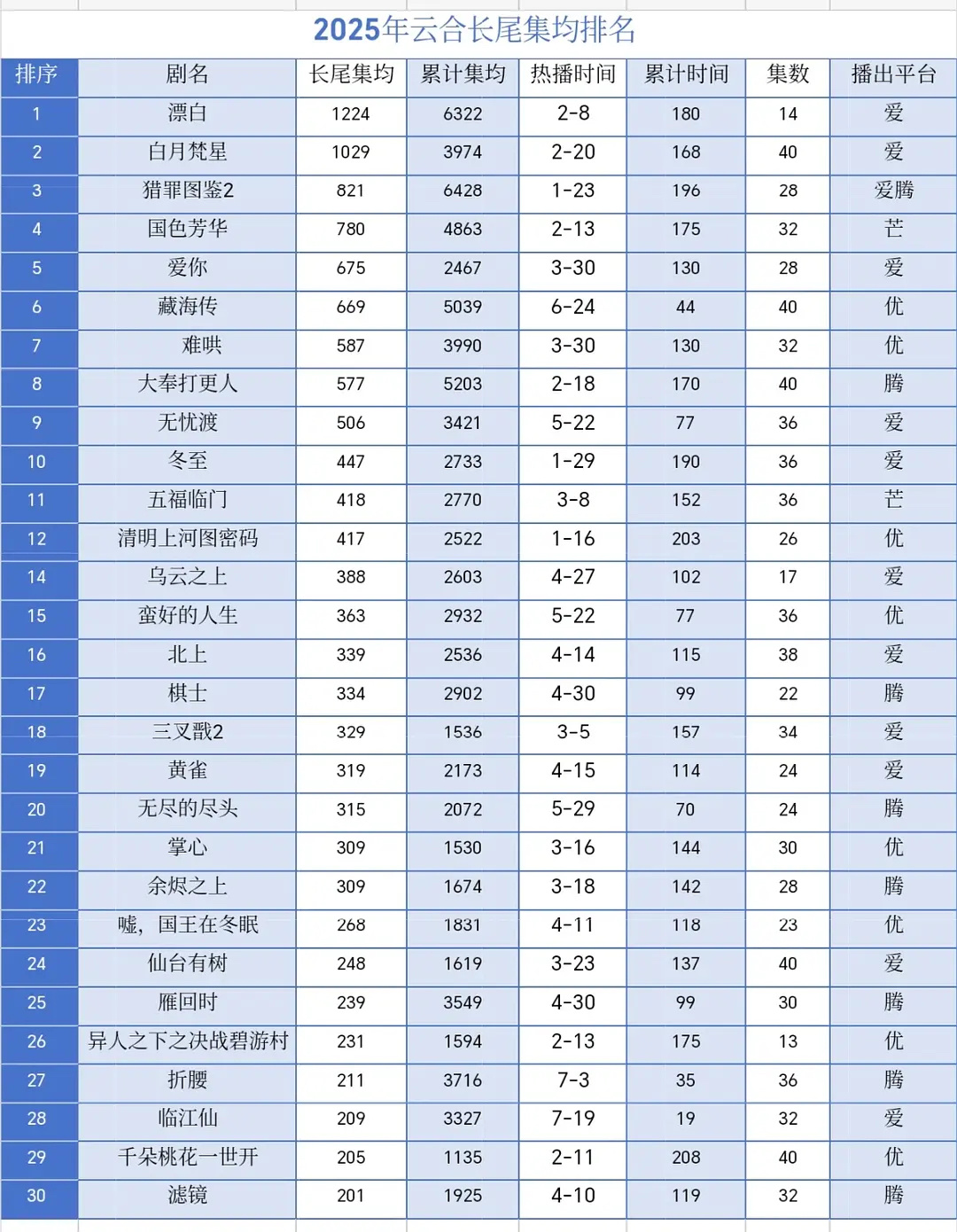 2025云合长尾 ​​​