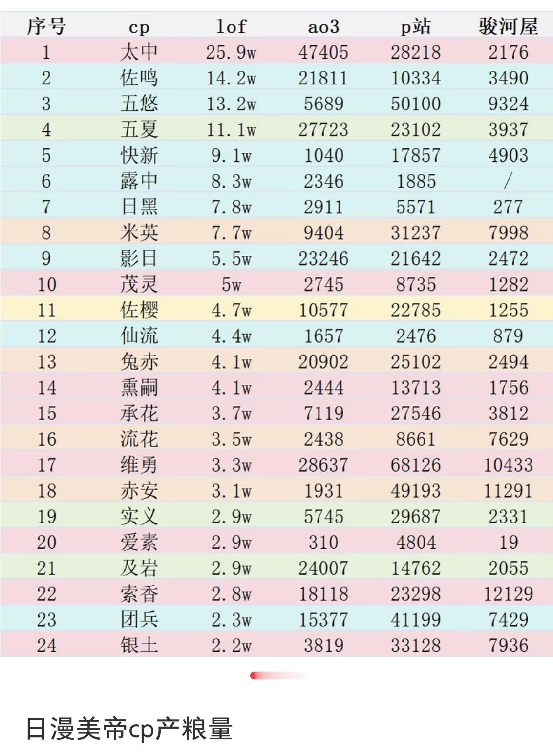 【数据】躺二又双叒叕这么美美当上断层日漫美帝了2630 