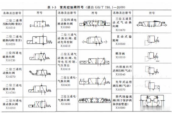一些液压阀体的功能与常用图形符号绘制的介绍。 大家可以辅助理解。车评精选懂车老王