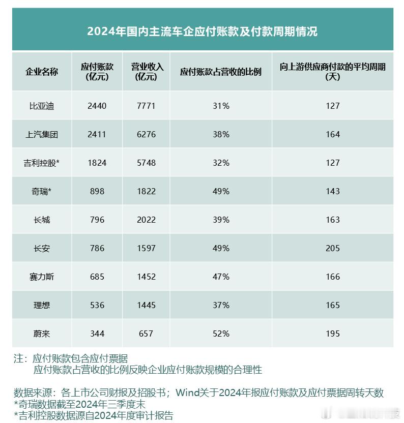 近期，国内外上市车企财报季来临，2024年报与2025一季报陆续发布。在经济承压