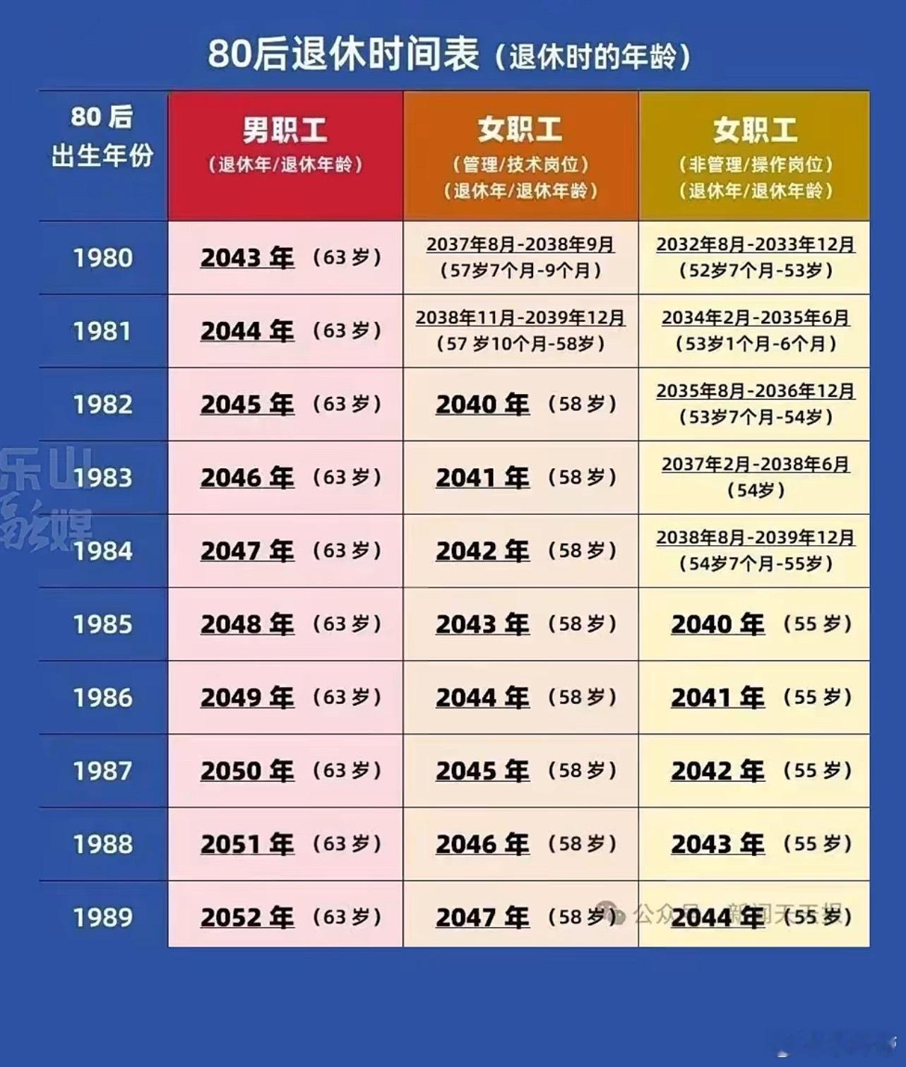 退休时间表～ 