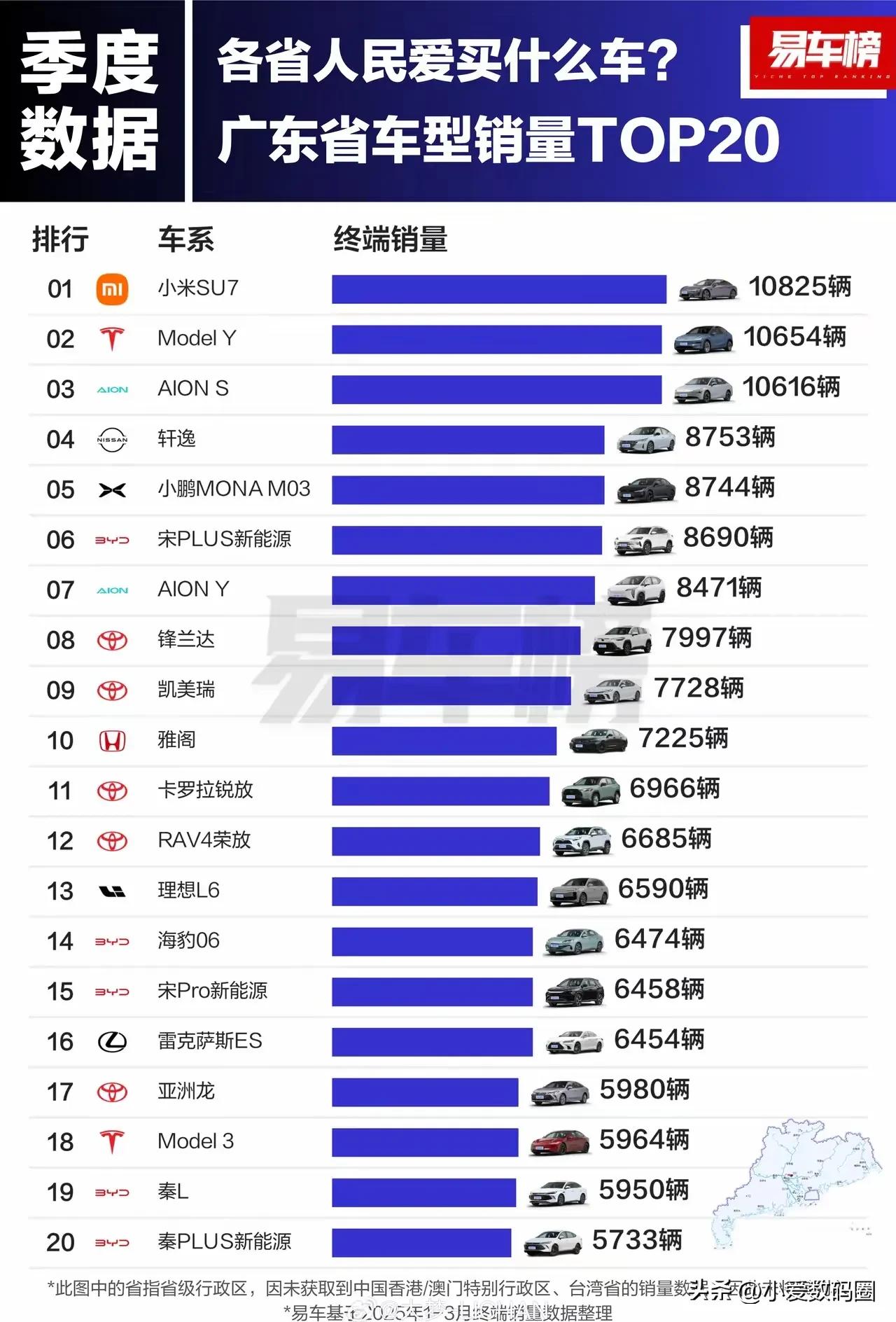 感觉广东省是真正的发达地区，网络上的IP也特别活跃，对科技、互联网、汽车领域的关