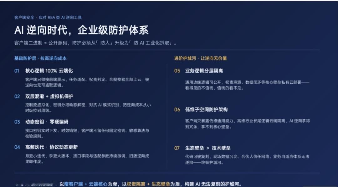 以瘦客户端+云端核心为骨，以权责隔离+生态壁垒为盾，防护从“防人”升级为“防AI