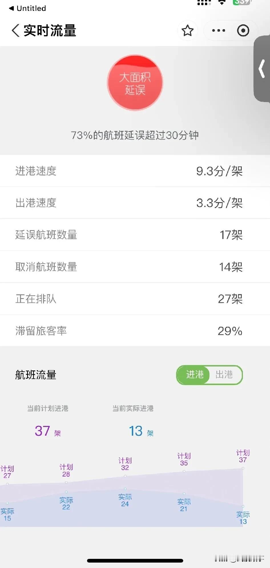 武汉天河机场航班取消率飙升，网友戏称“空中飞行需先打地勤热线”

【武汉快讯】2