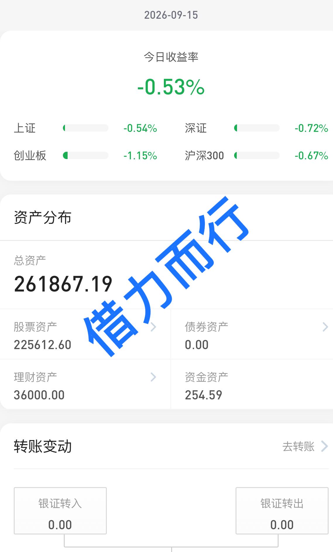 26.9.15
继续躺平。
大盘今天又是缩量下跌的一天，神奇的是成交额和今年最低