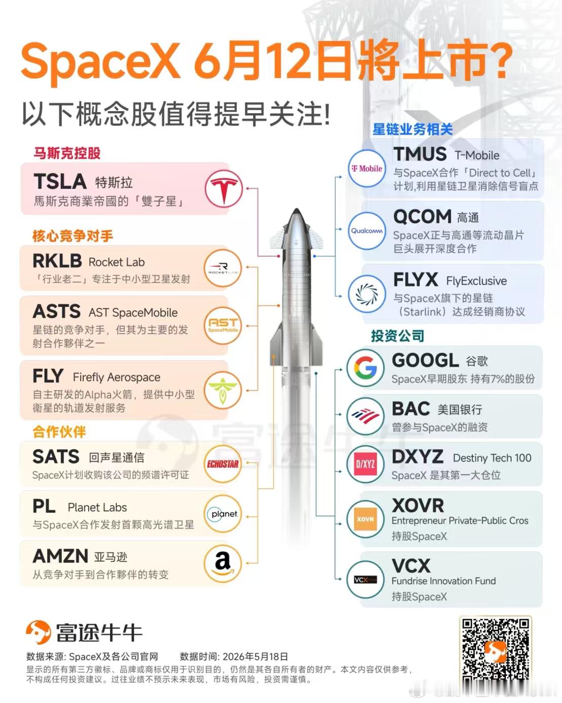 太空经济！Space X 上市2万亿美元市值美国凯丰基本面太空人工智能宏观经济N