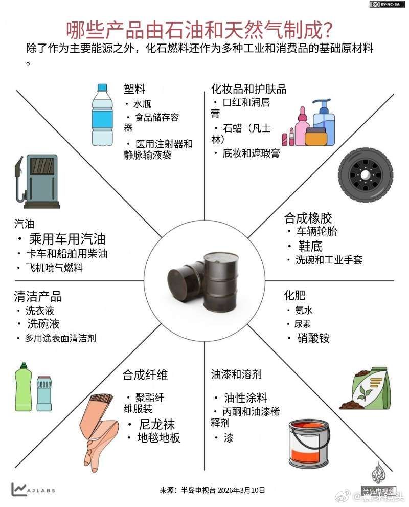 寰球镜头伊朗允许部分国通航霍尔木兹海峡由于伊朗控制霍尔木兹海峡，石油价格维持在每