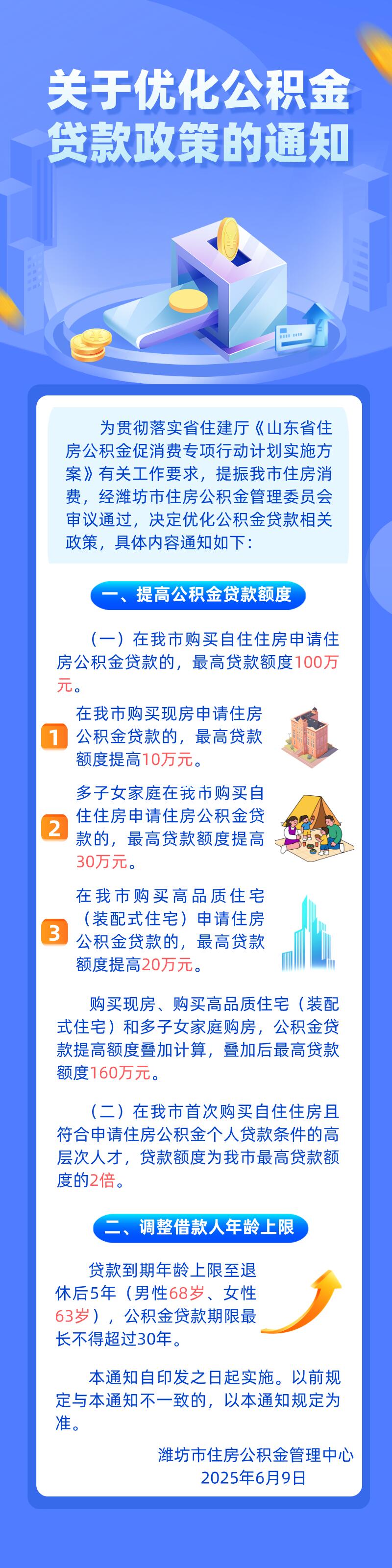 来好事了，你还买房吗❓