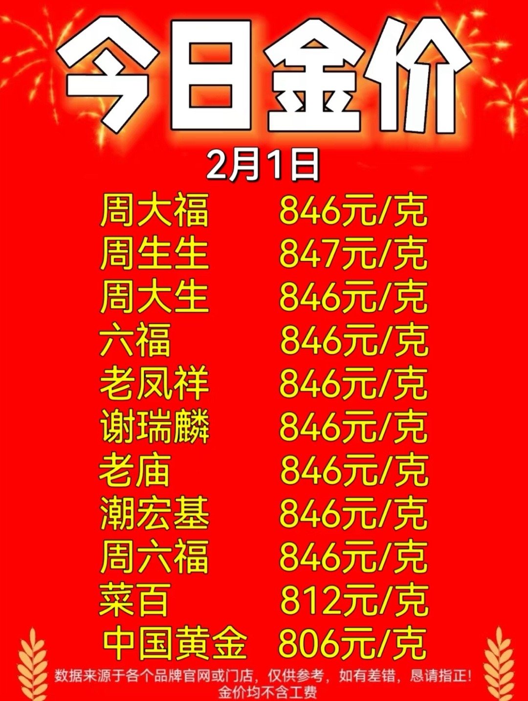 金价 不是现在金价这么贵，让我们普通人怎么买得起啊！真的高攀不起了[泪]过年你们