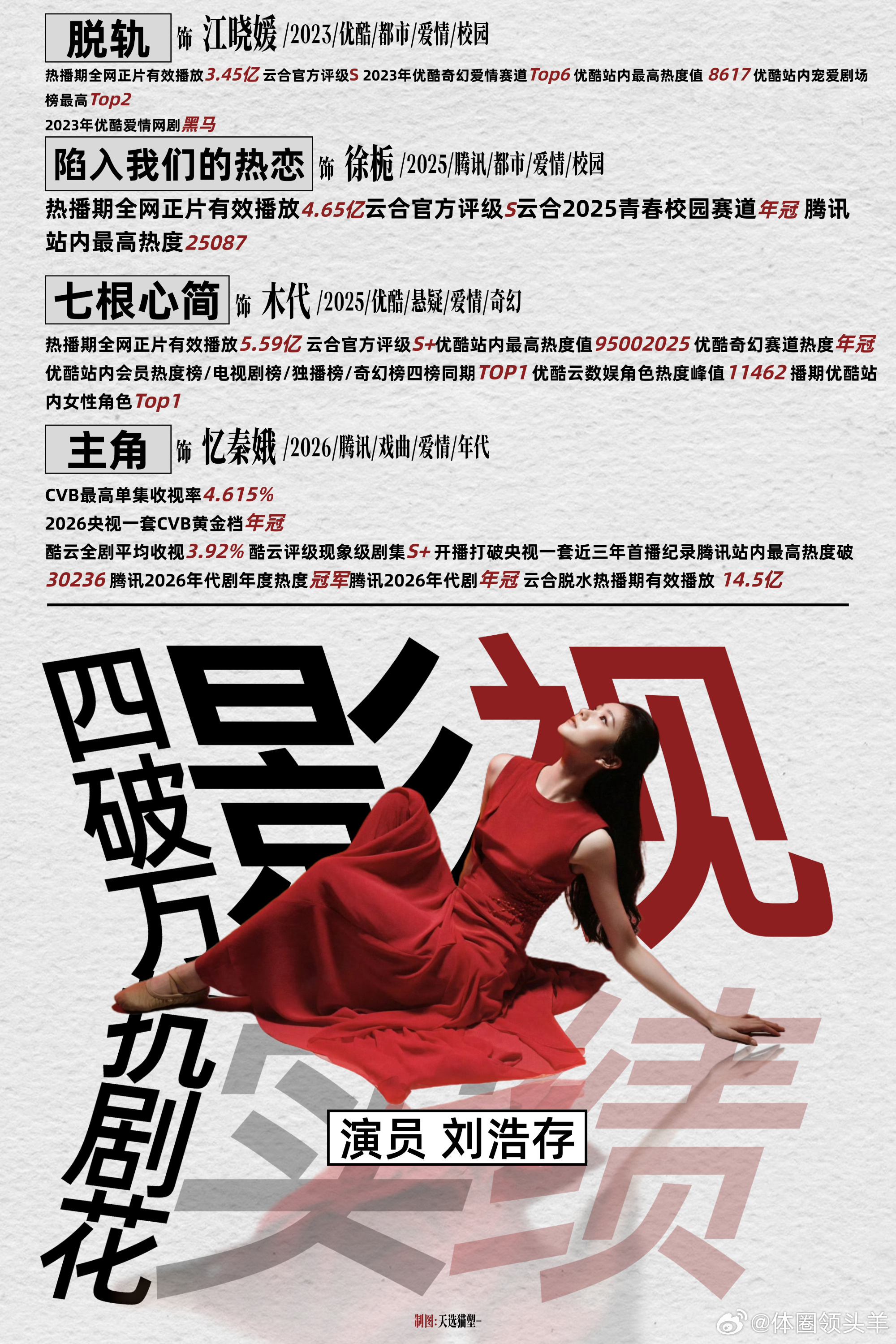 刘浩存 大码女装颜值身材出众，比起代言热搜，更期待刘浩存待播剧早日和观众见面 ​