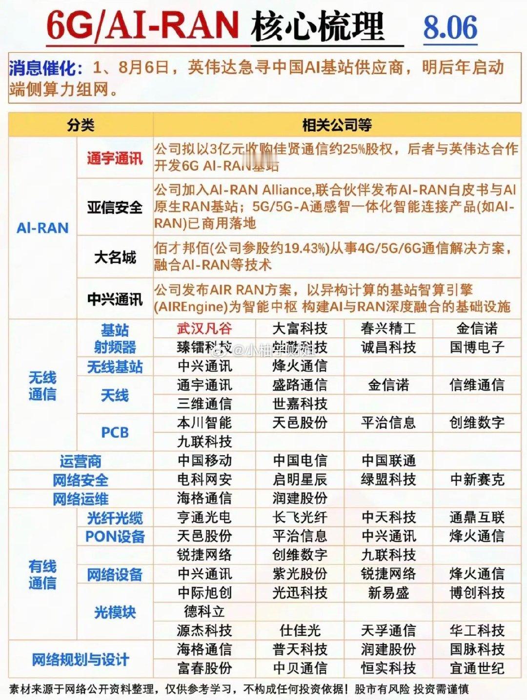 算力基站AI-RAN：核心龙头股梳理！消息催化：8月6日，英伟达紧急寻找AI基站