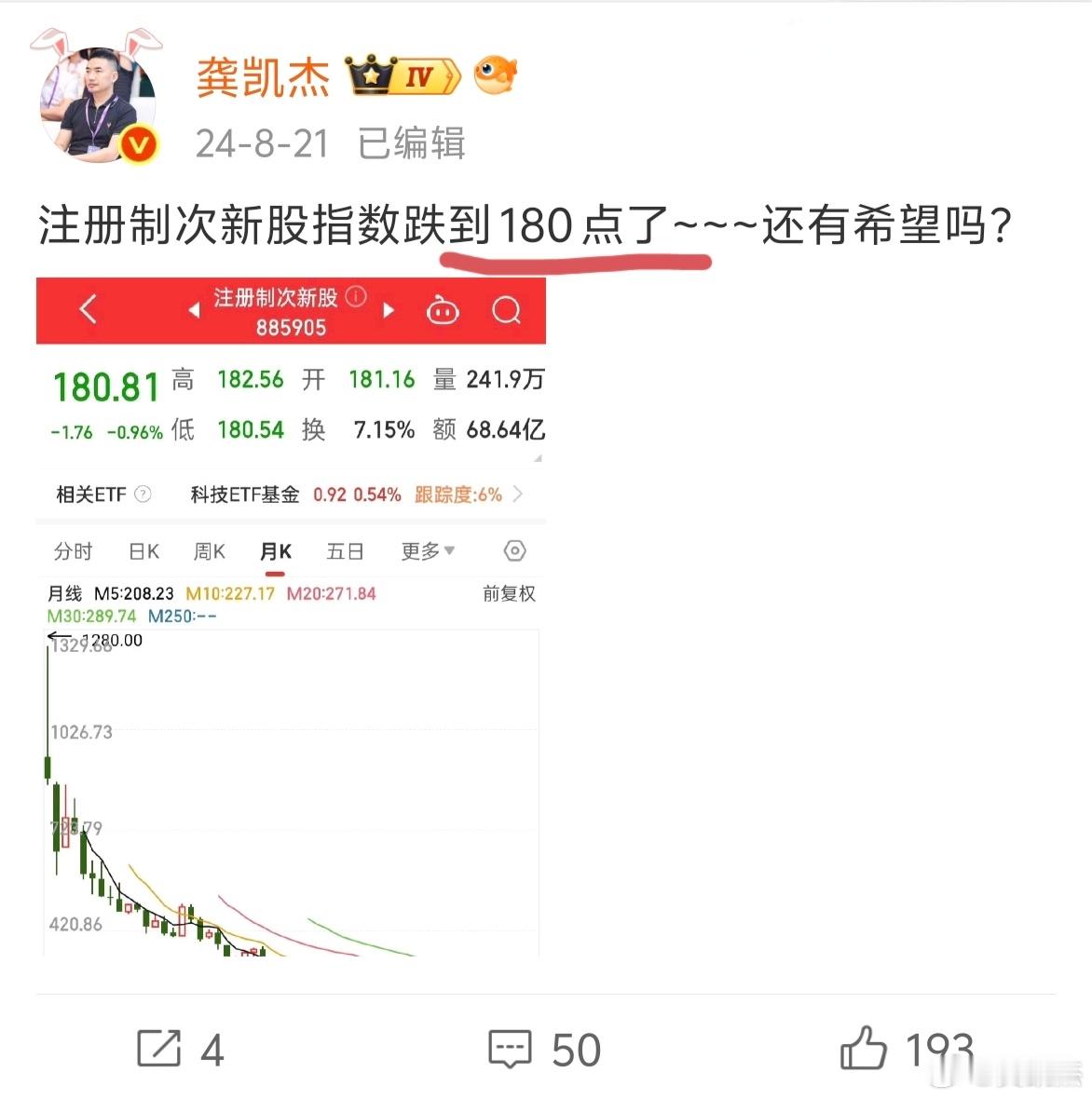 去年的今天，注册制次新股指数是180点，现在是218点，这一年涨了38点，离历史